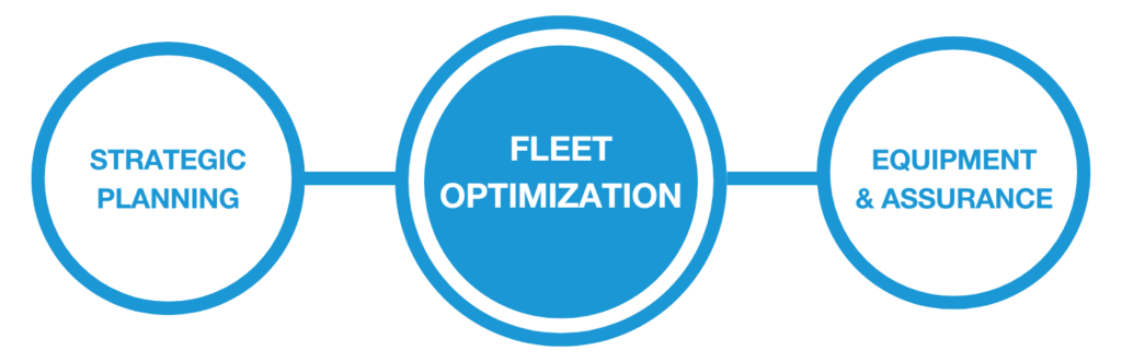 Fleet Optimization